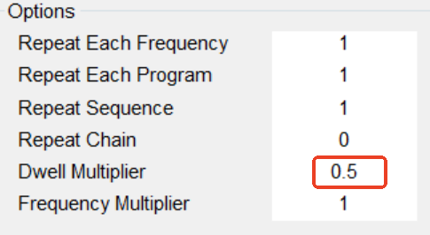 Dwell Multiplier – Beispielansicht