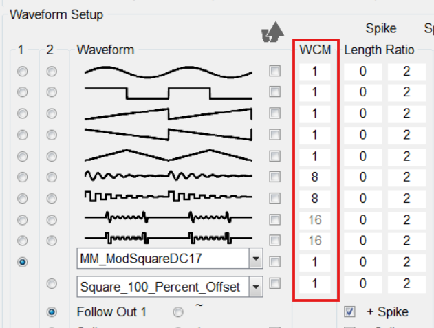 Wave Cycle Multiplier in der Spooky2 Software